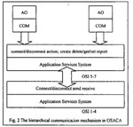 A Conceptual Communication Model Based On HOONet in General Open Controllers 