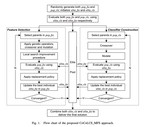 A cooperative coevolution-based Pittsburgh learning classifier system embedded with memetic feature selection