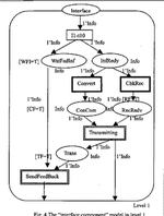 A Generic Conceptual Model of Interface Components in Open Robot Controller