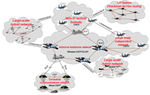 A hierarchical routing architecture for the aviation communication network