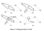 A hop-by-hop network coding algorithm for aviation communications networks