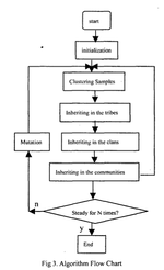 A Modified Genetic Algorithm-Algorithm Description