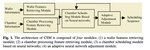 A Novel Chamber Scheduling Method in Etching Tools Using Adaptive Neural Networks