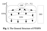 A novel modeling method for cooperative multi-robot systems using fuzzy timed agent based Petri nets