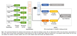 A post-processing method for detecting unknown intent of dialogue system via pre-trained deep neural network classifier