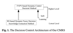 A rough set and fuzzy neural Petri net based method for dynamic knowledge extraction, representation and inference in cooperative multiple robot system