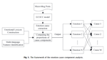 A rule-based approach to emotion cause detection for Chinese micro-blogs