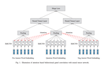 ABiRCNN with neural tensor network for answer selection 