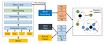 Deep Open Intent Classification with Adaptive Decision Boundary