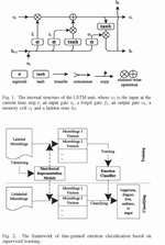 An Empirical Study of Emotion Analysis with Different Distributed Representation Methods for Chinese Microblogs