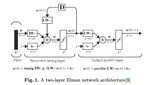 Anti-germ performance prediction for detergents based on Elman network on small data sets