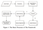 Aspect-based sentiment analysis using ABPCS model and SVMPperf in Chinese reviews