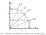 Balancing Convergence and Diversity in Decomposition-Based Many-Objective Optimizers