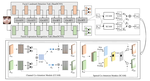 Co-attentive multi-task convolutional neural network for facial expression recognition