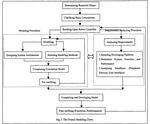 Conceiving, analyzing, modeling, verifying and developing-the clews of modeling open software architectures of robot controllers