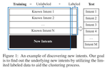 Constrained Self-supervised Clustering for Discovering New Intents