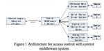 Control middleware for open robot controllers