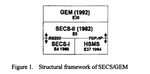 Design of component simulation platform for integrated circuit manufacturing equipments