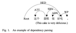 Emotion Classification Based on Structured Information