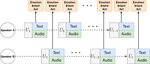 GAR-Net: A Graph Attention Reasoning Network for Conversation Understanding