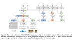 Learning Modality-Specific Representations with Self-Supervised Multi-Task Learning for Multimodal Sentiment Analysis