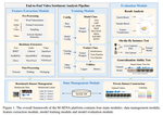 M-SENA: An Integrated Platform for Multimodal Sentiment Analysis