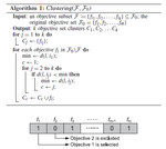 Objective Reduction in Many-Objective Optimization: Evolutionary Multiobjective Approaches and Comprehensive Analysis