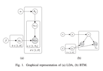 Optimize Collapsed Gibbs Sampling for Biterm Topic Model by Alias Method