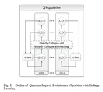 Quantum-Inspired Evolutionary Algorithm with Linkage Learning