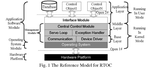 RTOC: A Rt-Linux Based Open Robot Controller