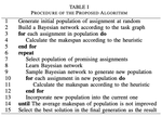 Task scheduling for heterogeneous computing based on Bayesian optimization algorithm