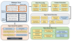 TEXTOIR: An Integrated and Visualized Platform for Text Open Intent Recognition