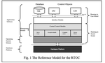 The RTOC Open System for Controlling Fictitious Roaming Platform