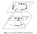 TOPN based temporal performance evaluation method of neural network based robot controller