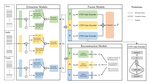 Transformer-based Feature Reconstruction Network for Robust Multimodal Sentiment Analysis