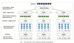 Tweet modeling with LSTM recurrent neural networks for hashtag recommendation