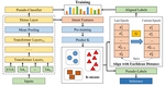 Discovering New Intents with Deep Aligned Clustering